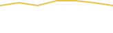 Price Graph
