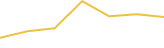 Price Graph