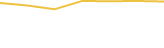 Price Graph