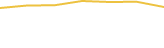 Price Graph