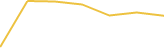 Price Graph