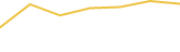 Price Graph
