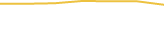 Price Graph