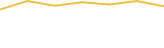Price Graph