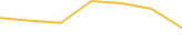 Price Graph