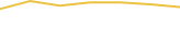 Price Graph
