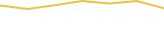Price Graph