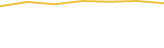 Price Graph