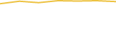 Price Graph