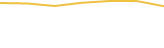 Price Graph