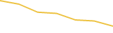 Price Graph