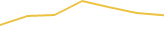 Price Graph