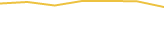 Price Graph
