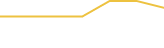 Price Graph