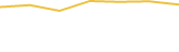 Price Graph
