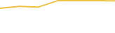 Price Graph