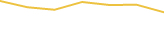 Price Graph
