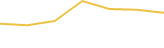 Price Graph