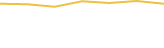 Price Graph