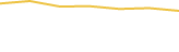 Price Graph