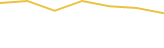 Price Graph