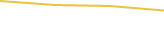 Price Graph