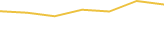Price Graph