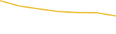Price Graph