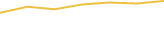 Price Graph